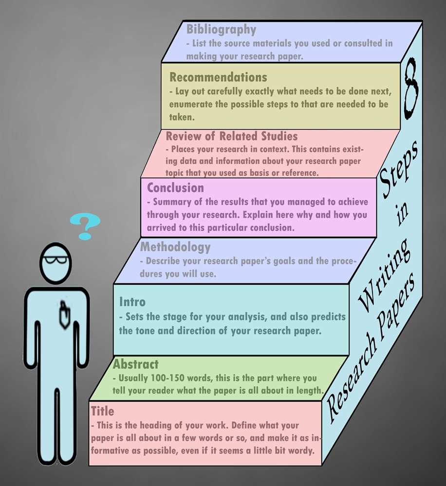 How To Write A Research Essay Format