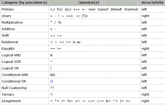 C programming homework help