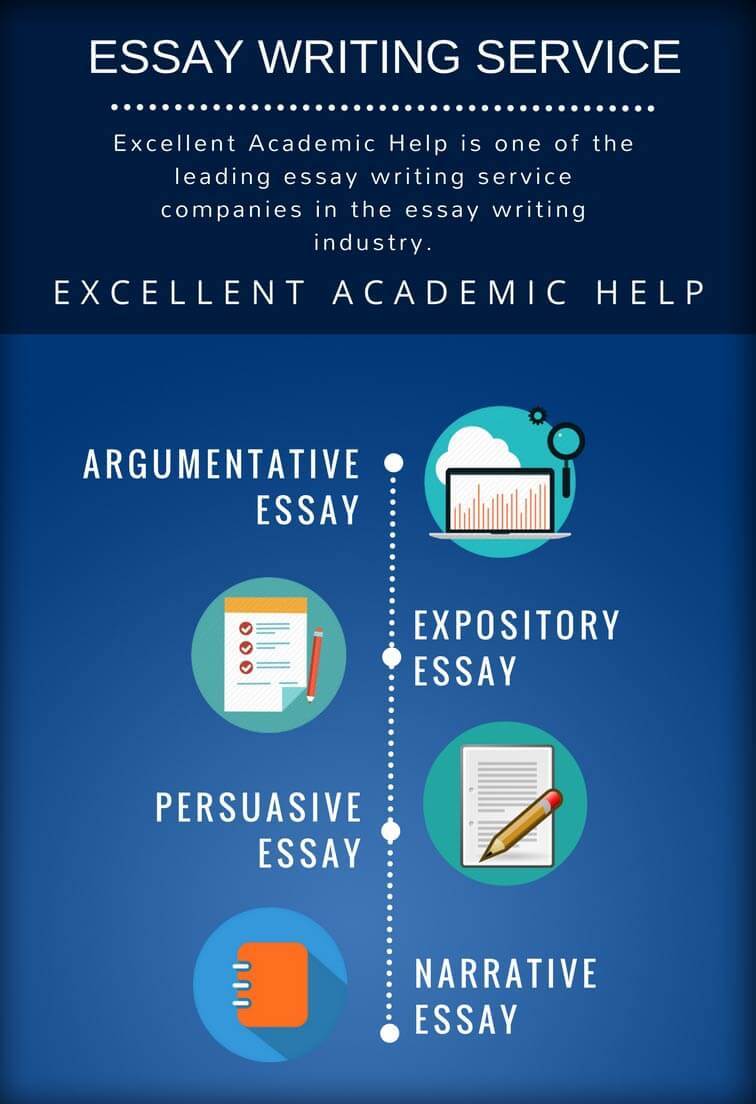 Custom dissertation writing help