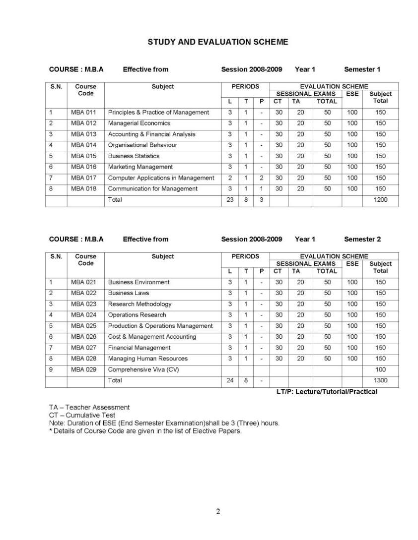 Mba in finance