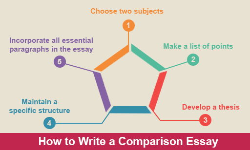 Write comparison essay